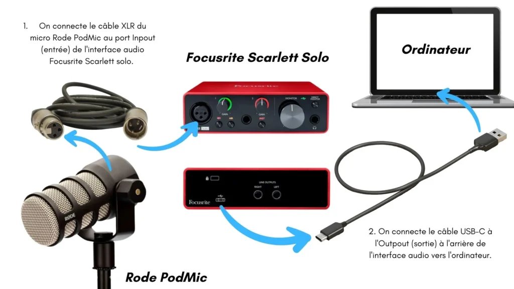 Setup streaming débutant avec micro, caméra, et lumière sur bureau compact