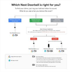 Google Sonnette Nest (Filaire)