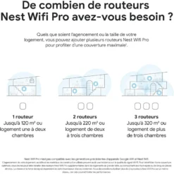 Nest Wifi Pro – Wi-Fi 6E prix maroc