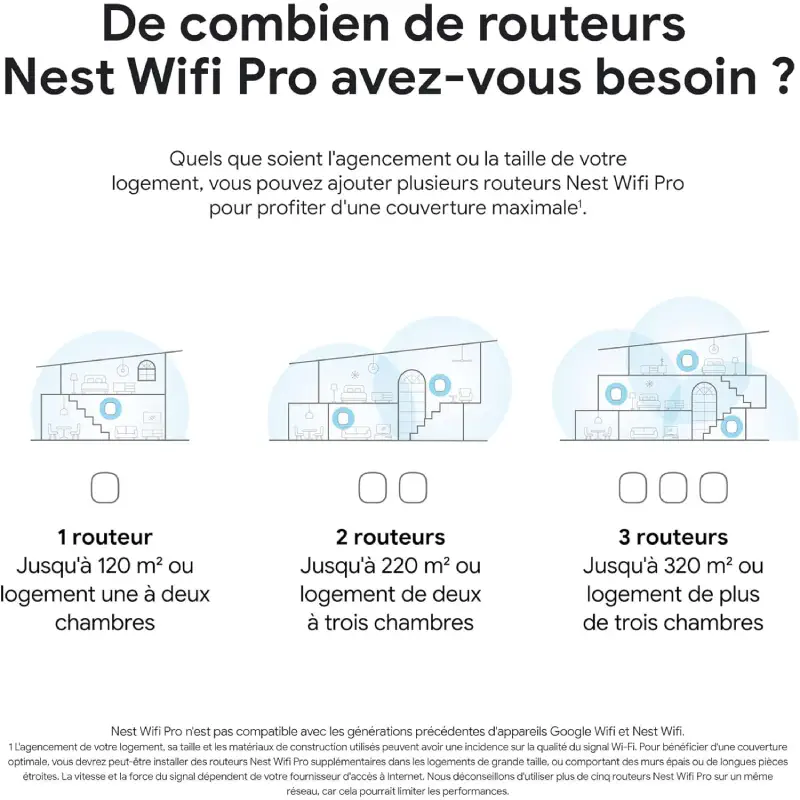 Nest Wifi Pro – Wi-Fi 6E prix maroc