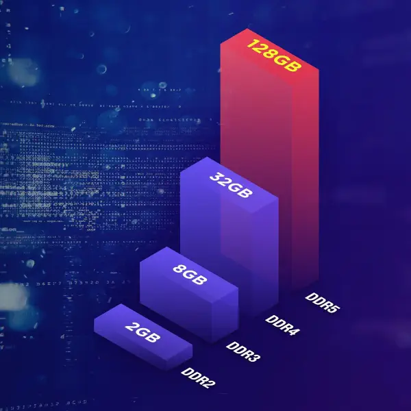 Team Group 16Go (1x 16Go) DDR5 5600 MHz CL46 Elite prix maroc