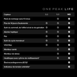 WHOOP Life – Abonnement 12 Mois